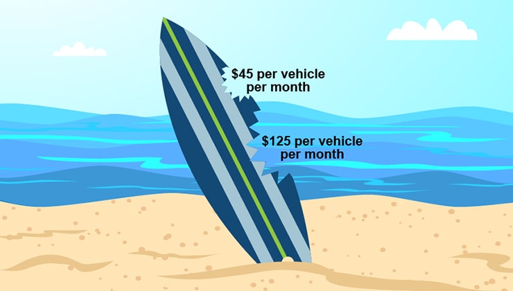Illustration of a shark bite from a surf board